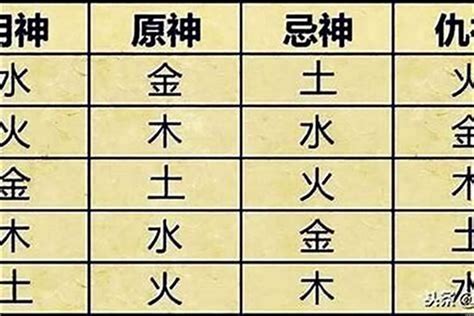 八字無火|生辰八字算命、五行喜用神查询（免费测算）